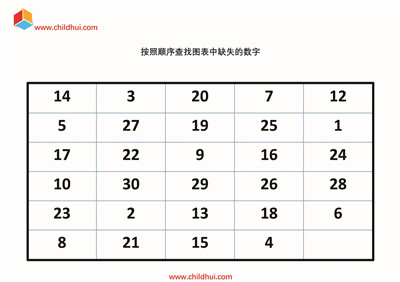 查找图表中缺失的数字