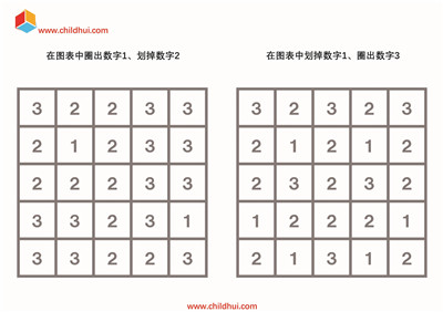 按照要求标注数字