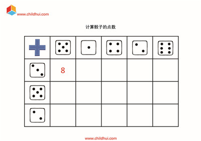 计算骰子的点数