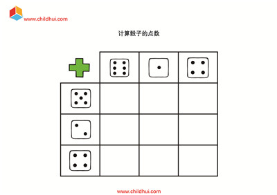 计算骰子的点数