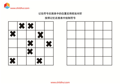 按照记忆在图表中绘制符号