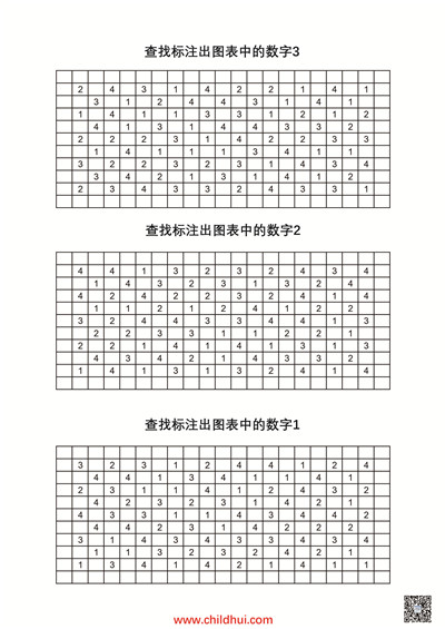 视觉感知系列练习 - 查找标注出图表中的数字