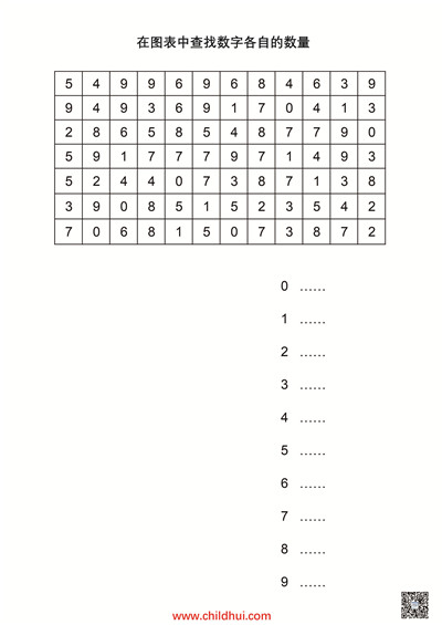 视觉感知系列练习 - 在图表中查找数字各自的数量