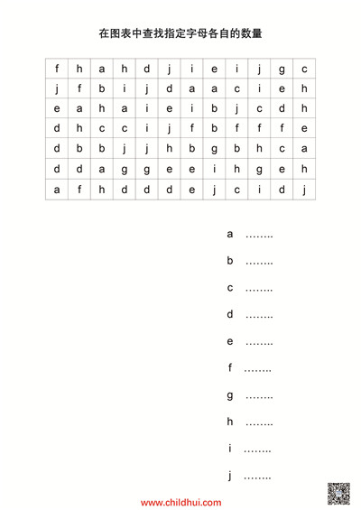 视觉感知系列练习 - 在图表中查找指定字母各自的数量