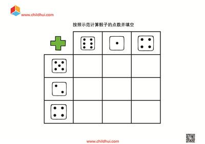 计算骰子的点数并填空