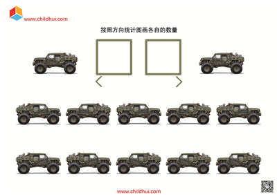 按照方向统计图画各自的数量