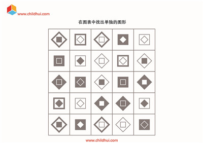 在图表中查找标注出单独的图形