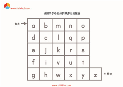 按照字母的顺序绘制走出迷宫的路线